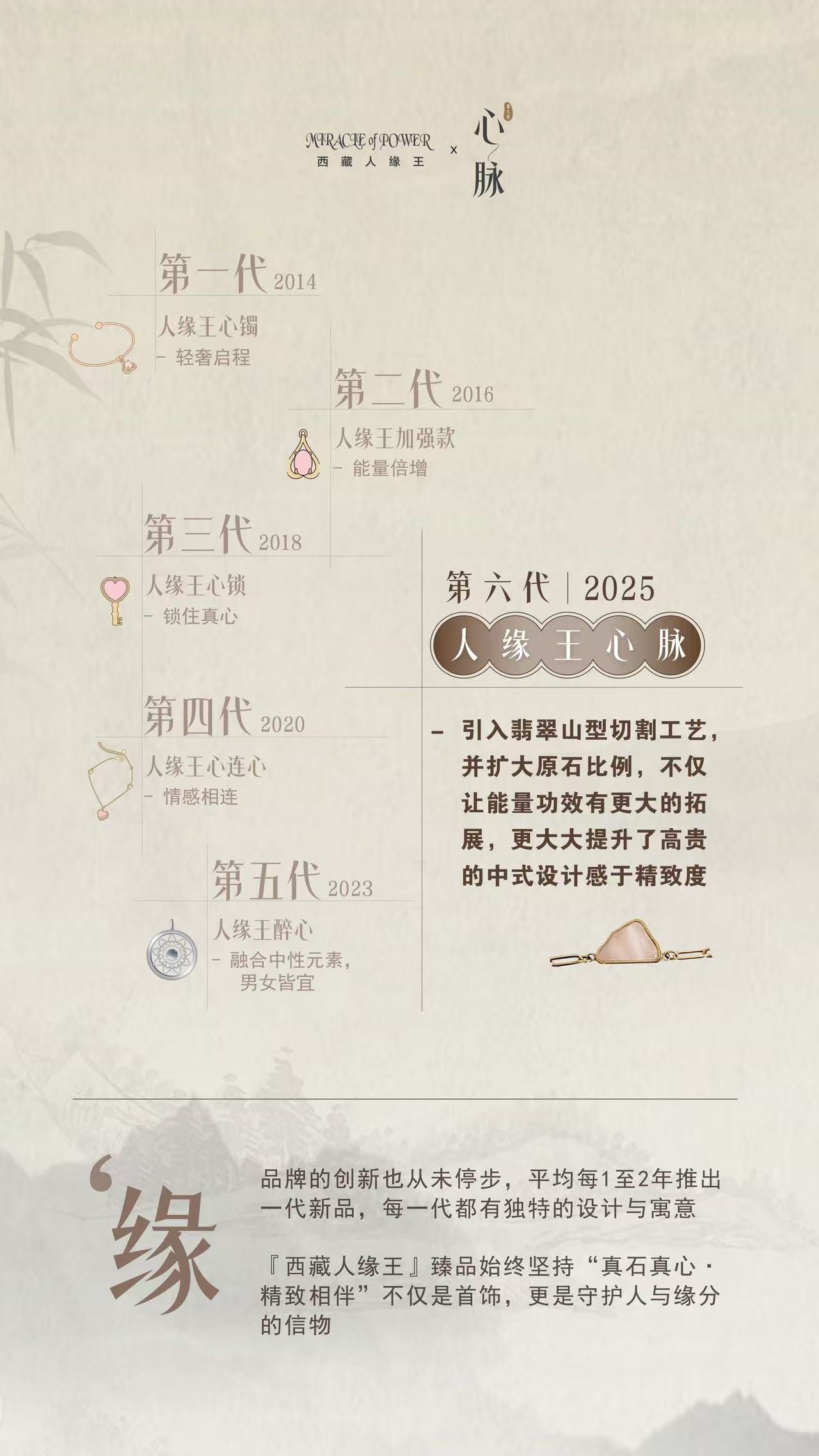 Sha Mirac Miracle Of Power Gen 6 (Malaysia)